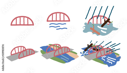 災害によってみるみる姿を変える河川状況　セット　イラスト素材
