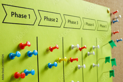 Foto Plan with Phases of Project Management on the board.