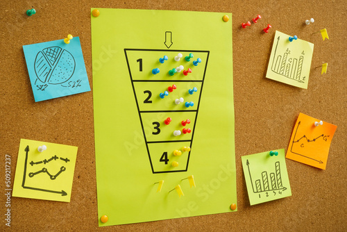 A Sales funnel pinned to the board. photo