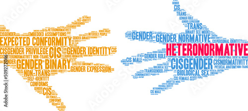 Heteronormative Word Cloud on a white background. 