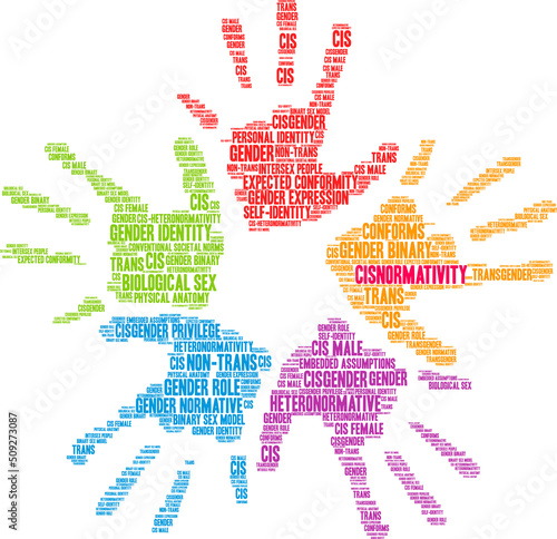 Cisnormativity Word Cloud on a white background. 