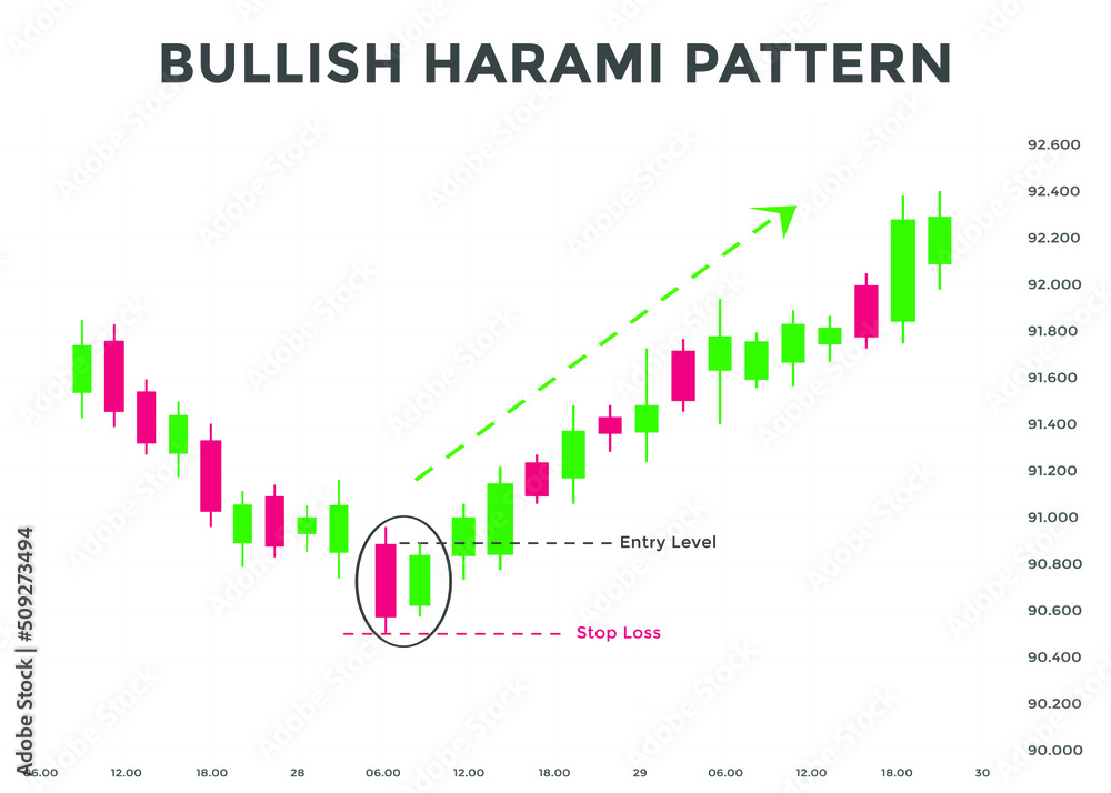 Bullish harami candlestick chart pattern. Candlestick chart Pattern For Traders. Powerful Counterattack bullish Candlestick chart for forex, stock, cryptocurrency
Bullish harami candlestick chart pattern. Candlestick chart Pattern For Traders. Powerful Counterattack bullish Candlestick chart for forex, stock, cryptocurrency