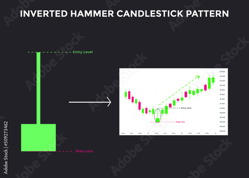  Inverted Hammer candlestick chart pattern. Candlestick chart Pattern For Traders. Powerful Counterattack bullish Candlestick chart for forex, stock, cryptocurrency 

