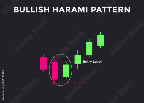Bullish harami candlestick chart pattern. Candlestick chart Pattern For Traders. Powerful Counterattack bullish Candlestick chart for forex, stock, cryptocurrency 
