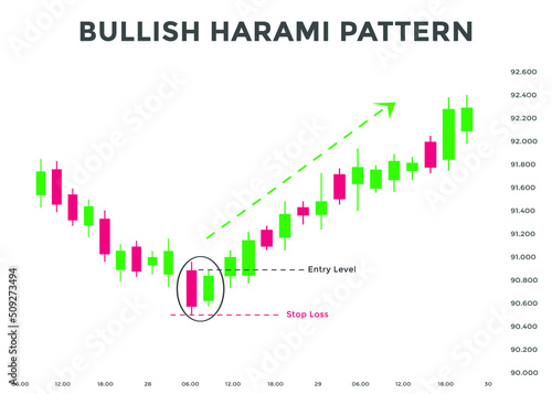 Bullish harami candlestick chart pattern. Candlestick chart Pattern For Traders. Powerful Counterattack bullish Candlestick chart for forex, stock, cryptocurrency 
