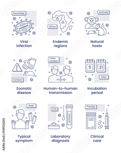 Monkeypox virus medicine concept. A set of icons with captions about monkeypox. Vector line illustration isolated on a white background.