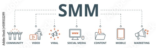 SMM banner web icon vector illustration concept of social media marketing with icon of community, video, viral, social media, content, mobile and marketing
