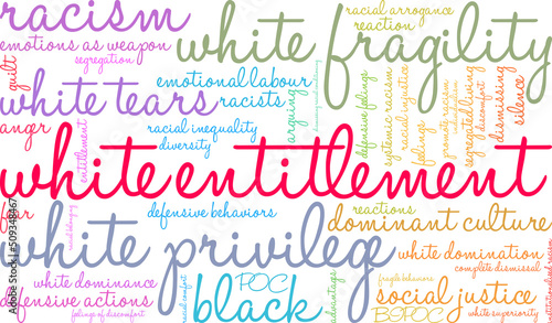 White Entitlement Word Cloud on a white background. 