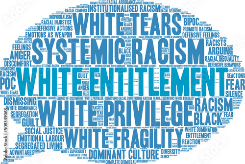 White Entitlement Word Cloud on a white background. 