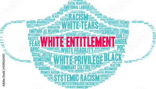 White Entitlement Word Cloud on a white background. 