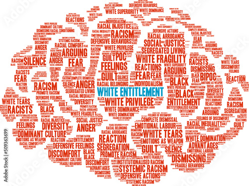White Entitlement Word Cloud on a white background. 