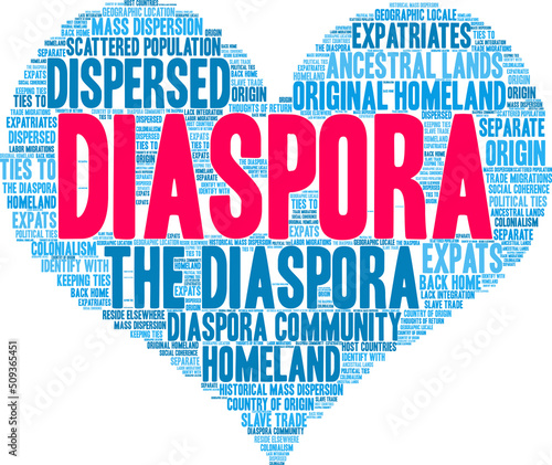 Diaspora Word Cloud on a white background. 