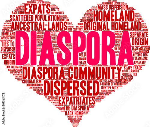 Diaspora Word Cloud on a white background. 