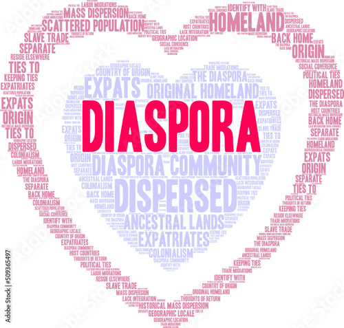 Diaspora Word Cloud on a white background. 