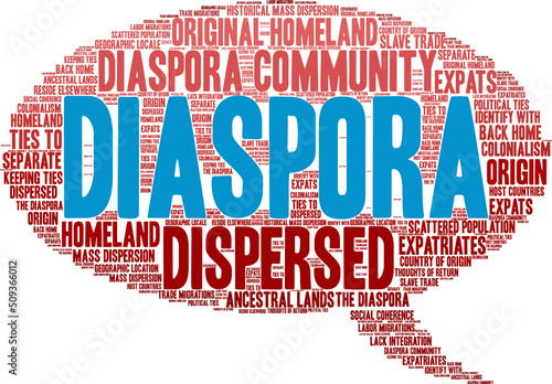 Diaspora Word Cloud on a white background. 