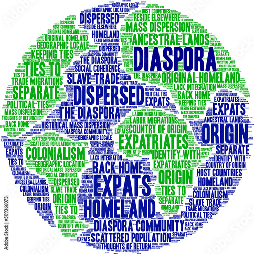 Diaspora Word Cloud on a white background. 