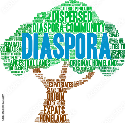 Diaspora Word Cloud on a white background. 