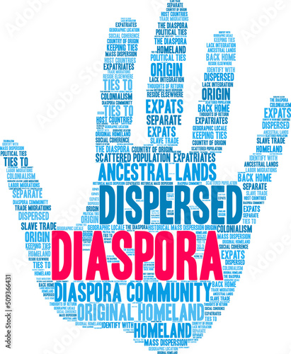 Diaspora Word Cloud on a white background. 