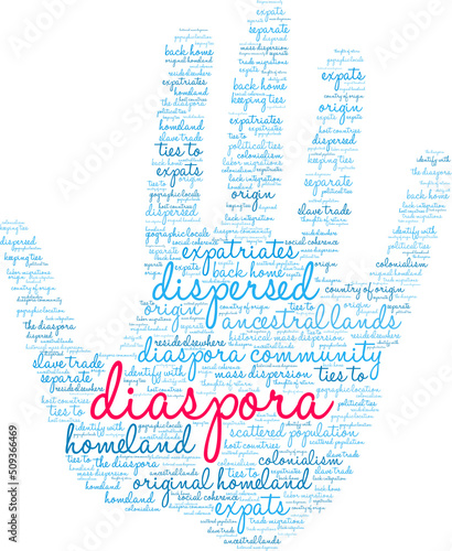 Diaspora Word Cloud on a white background. 