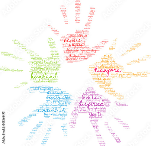 Diaspora Word Cloud on a white background. 