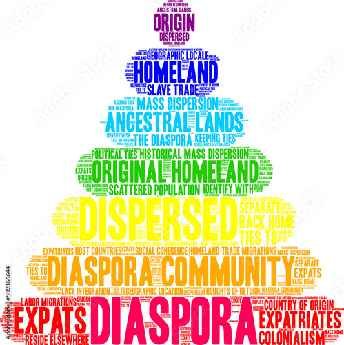 Diaspora Word Cloud on a white background. 