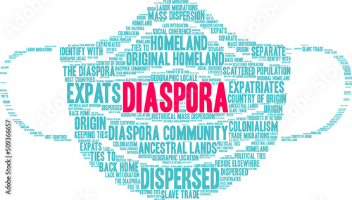 Diaspora Word Cloud on a white background. 