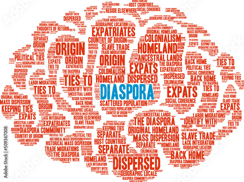 Diaspora Word Cloud on a white background. 