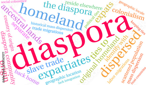 Diaspora Word Cloud on a white background. 