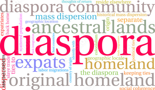 Diaspora Word Cloud on a white background. 