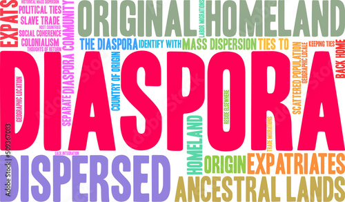 Diaspora Word Cloud on a white background. 