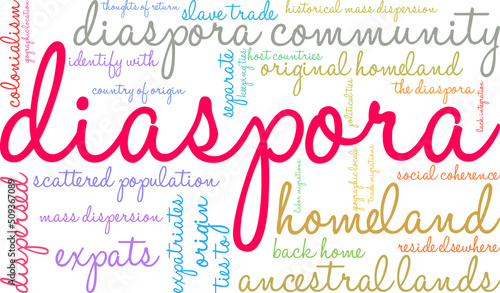 Diaspora Word Cloud on a white background. 