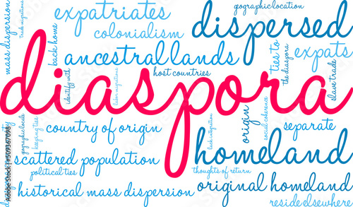 Diaspora Word Cloud on a white background. 