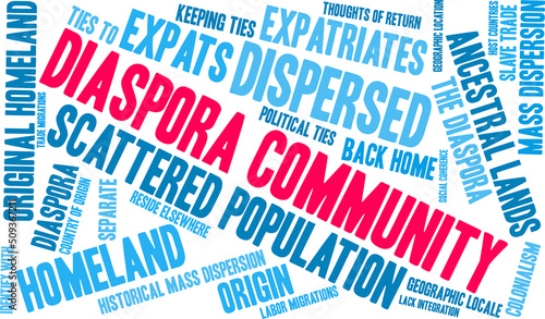 Diaspora Community Word Cloud on a white background. 