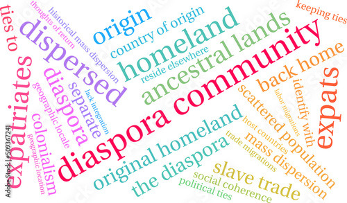 Diaspora Community Word Cloud on a white background. 