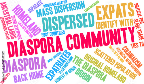 Diaspora Community Word Cloud on a white background. 