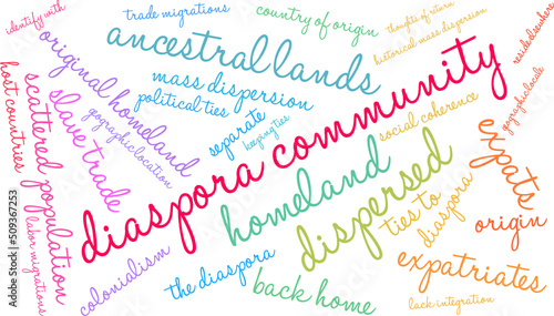 Diaspora Community Word Cloud on a white background. 