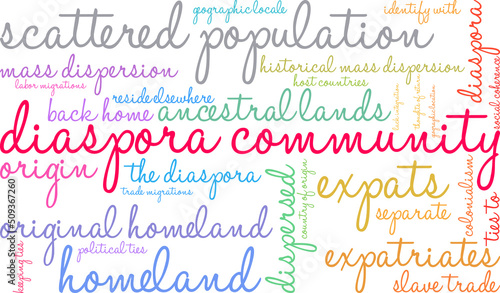 Diaspora Community Word Cloud on a white background. 
