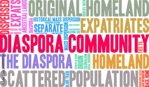Diaspora Community Word Cloud on a white background. 