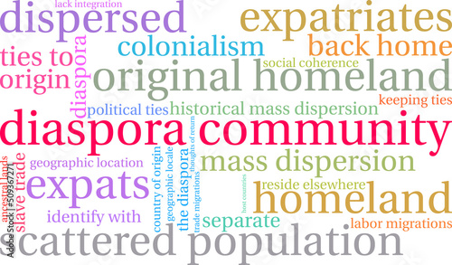 Diaspora Community Word Cloud on a white background. 