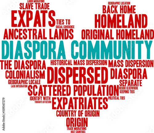 Diaspora Community Word Cloud on a white background. 