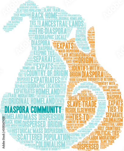 Diaspora Community Word Cloud on a white background. 