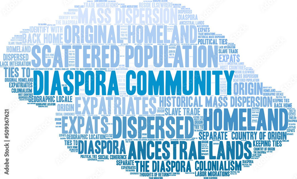 Diaspora Community Word Cloud on a white background. 
