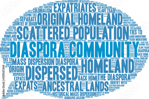 Diaspora Community Word Cloud on a white background. 