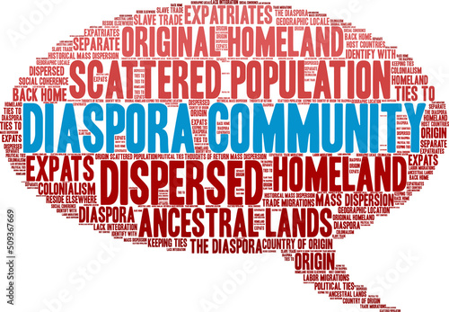 Diaspora Community Word Cloud on a white background. 