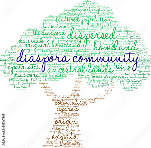 Diaspora Community Word Cloud on a white background. 