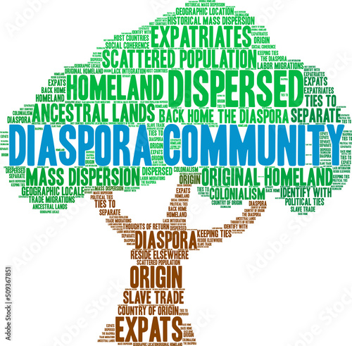 Diaspora Community Word Cloud on a white background. 