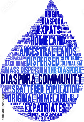 Diaspora Community Word Cloud on a white background. 