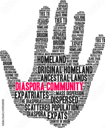 Diaspora Community Word Cloud on a white background. 