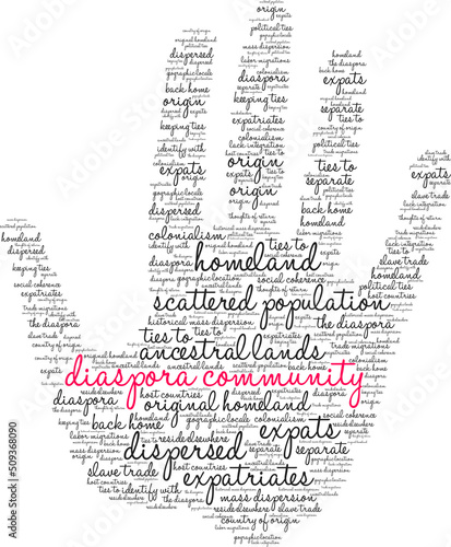 Diaspora Community Word Cloud on a white background. 