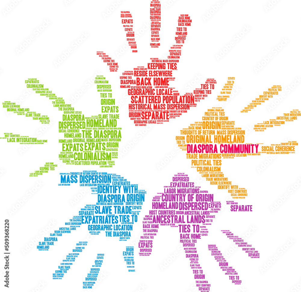 Diaspora Community Word Cloud on a white background. Diaspora Community Word Cloud on a white background.
